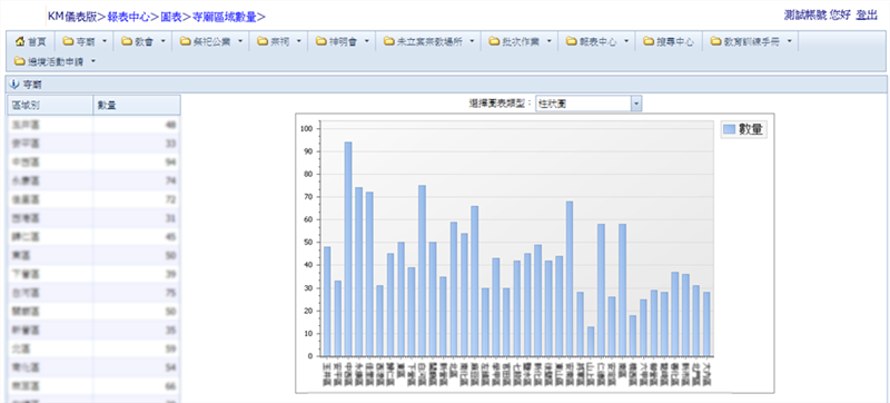 宗教資訊管理系統_報表中心