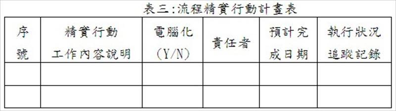 流程精實行動計畫表