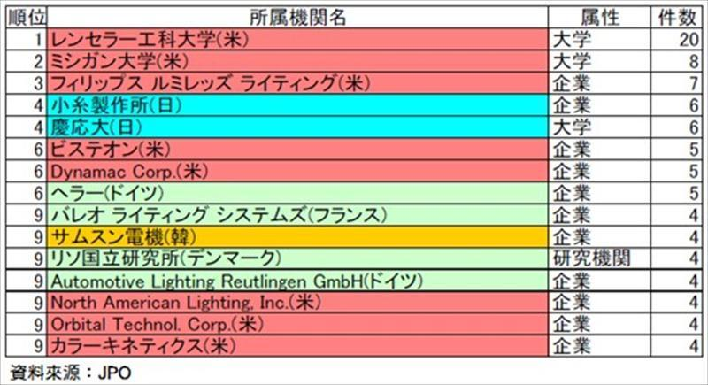 研究者所屬之研究機構英文論文發表量排名