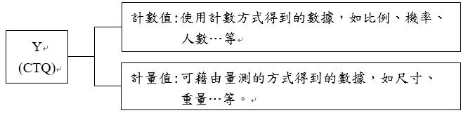 定義所要分析的主題目標