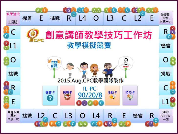 以筆者與同事共同開發的課程為例，在我們第一次發想教學遊戲時，就以大富翁為模仿的開始