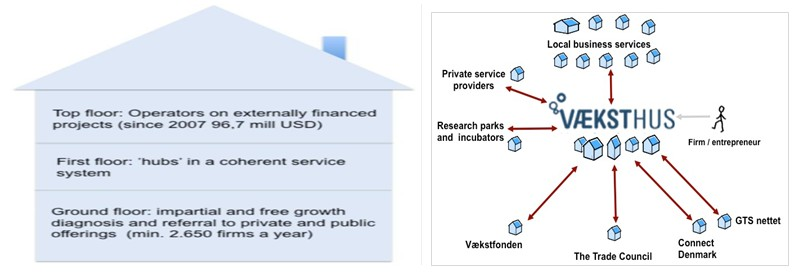 丹麥成長屋示意圖
