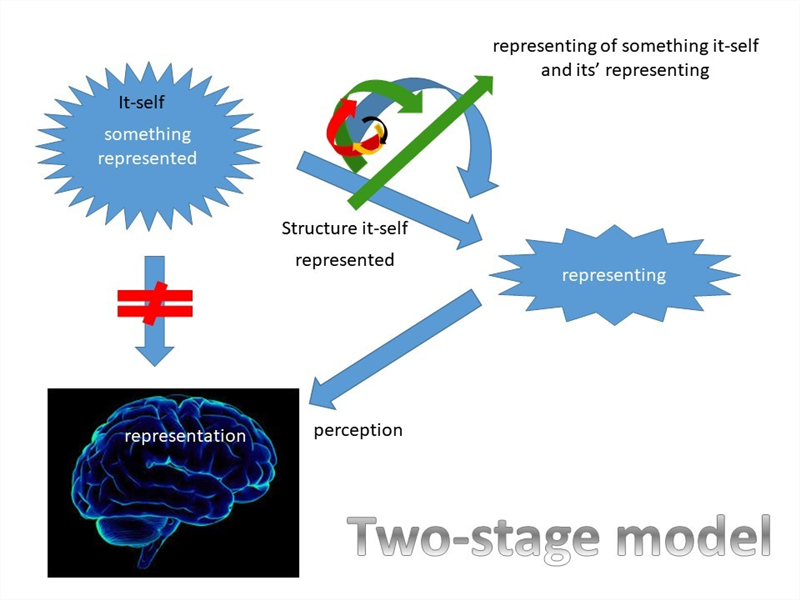 知識接收時的懷疑論