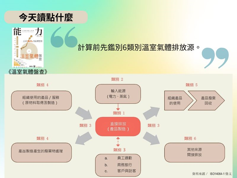 能力雜誌《溫室氣體盤查》