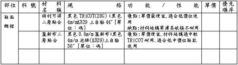 材料標準一覽表