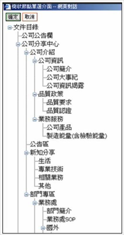 樹狀圖式知識地圖