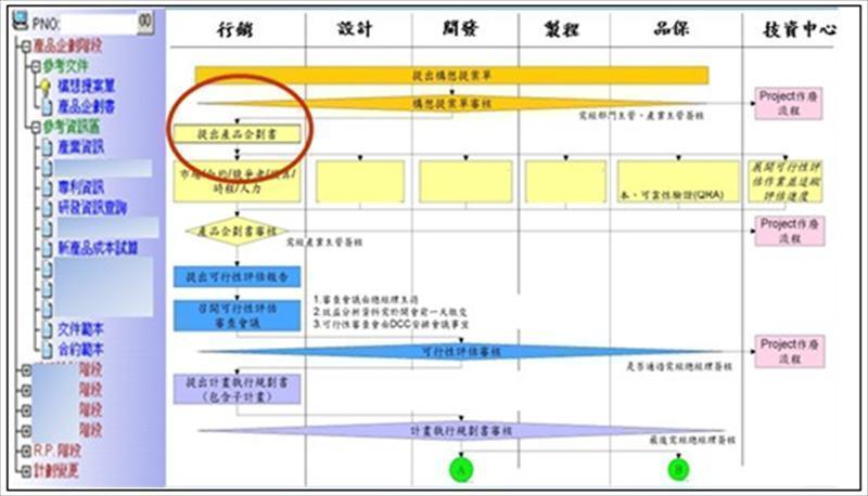 流程導引式知識地圖