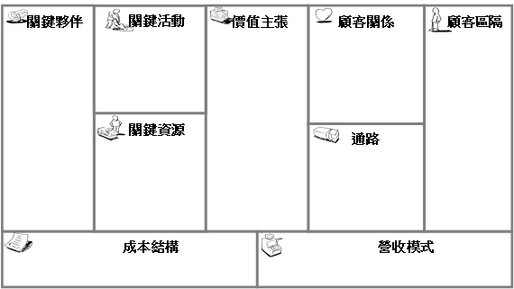 奧斯瓦爾德的商業模式圖