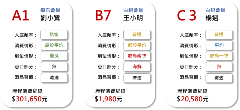 一鷺炭火燒鳥工房透過優化廚控系統（KDS）掌握顧客喜好
