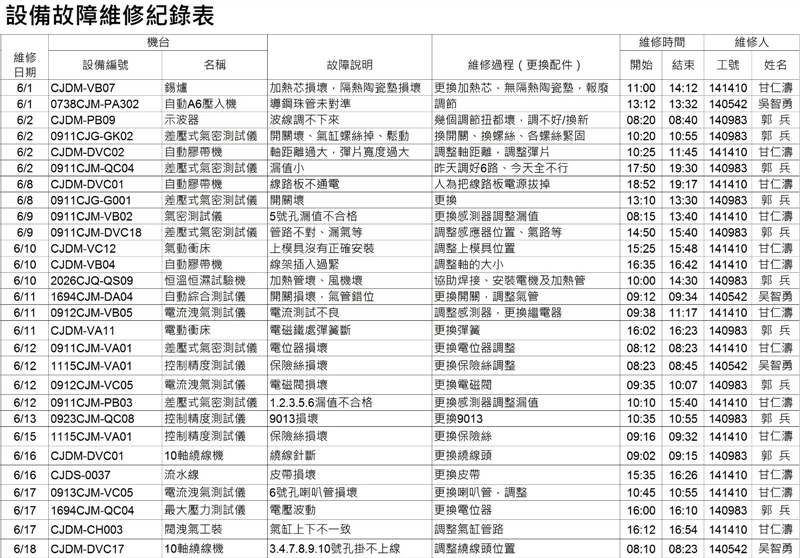 設備故障維修紀錄表