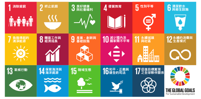 聯合國17項「2030永續發展目標」