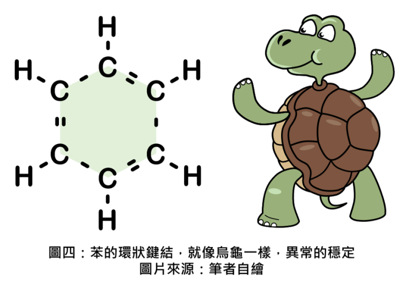 苯的環狀鍵結，就像烏龜一樣，異常的穩定