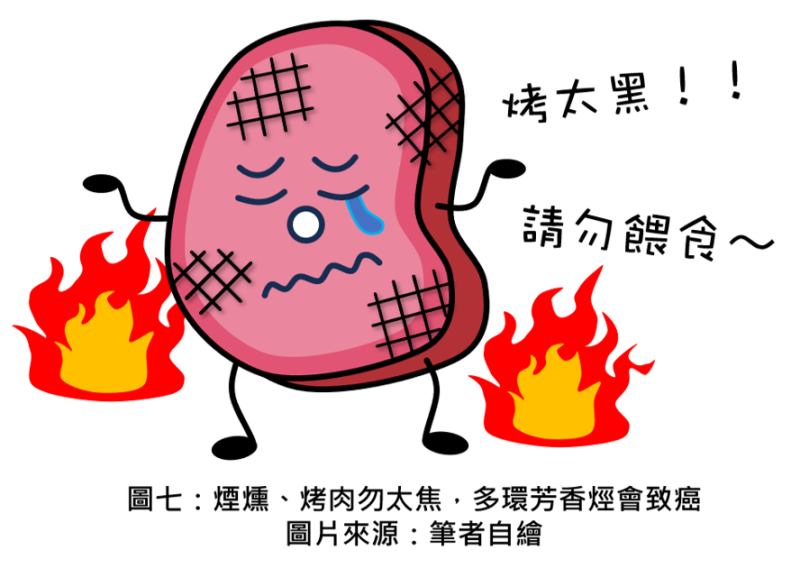 煙燻、烤肉勿太焦，多環芳香烴會致癌