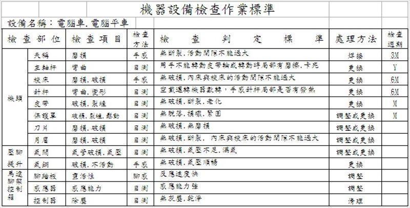 設備檢查標準