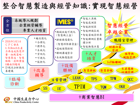 整合智慧製造與經管知識：實現智慧經營卓越企業