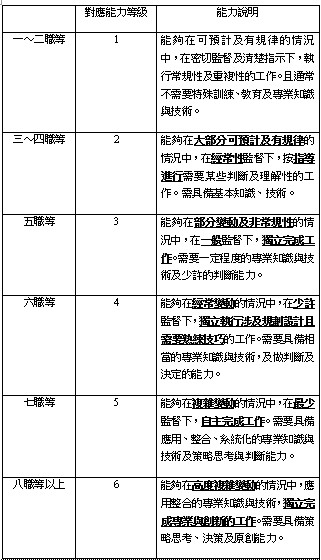 員工績效管理指標增加能力指標項目