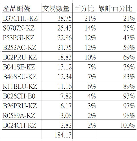 QC七大手法結合EXCEL軟體的實務運用