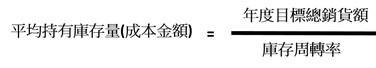 平均持有庫存量(成本金額)