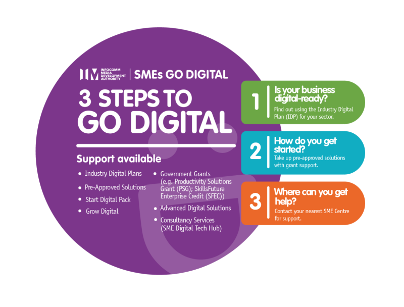 SME Go Digital為全球相當具代表性的數位轉型計畫