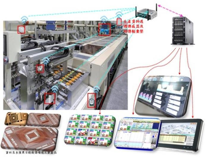 傳統產業導入智慧製造基礎圖