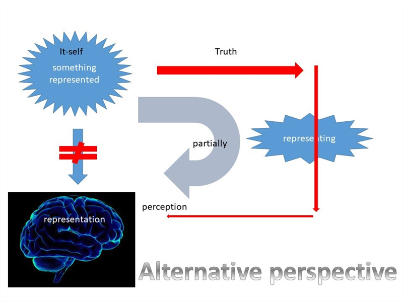 知識接收及溝通的必要前提