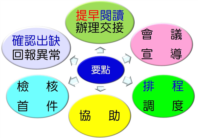 班組長應執行的現場管理工作_要點1