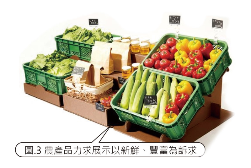 農產品力求展示以新鮮、豐富為訴求