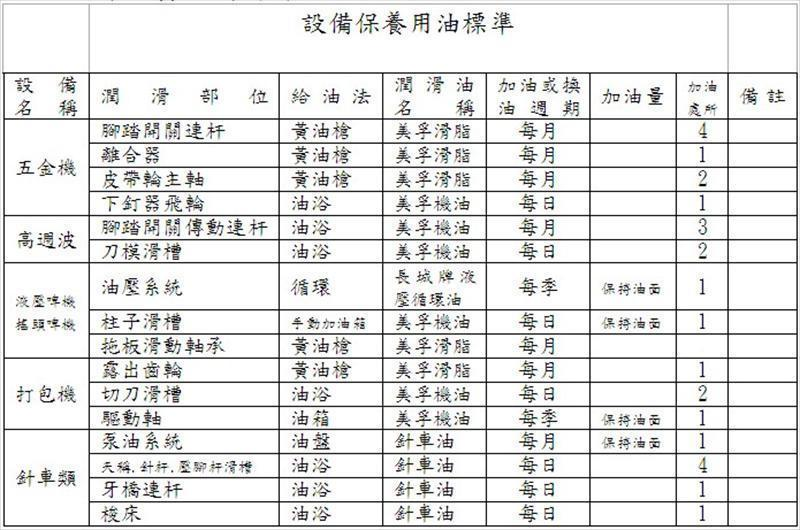 設備保養潤滑標準