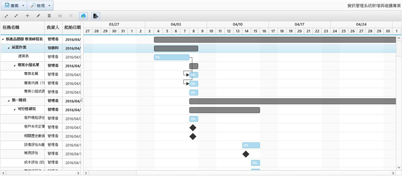 專案規劃區之專案任務規劃(甘特圖)