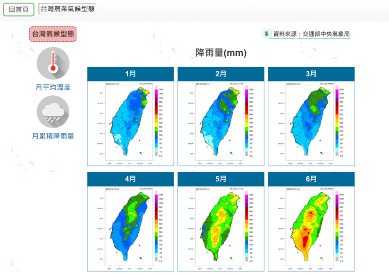 台灣農業氣候型態
