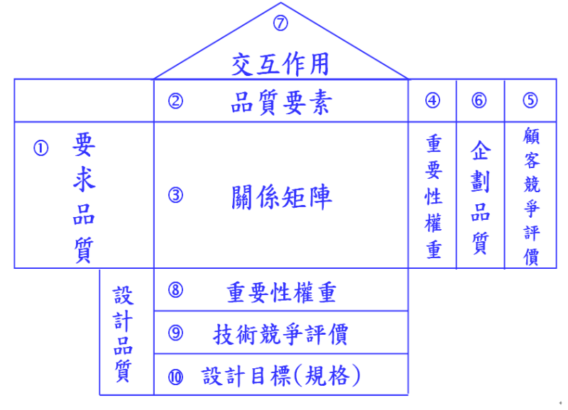 品質展開（品質屋）