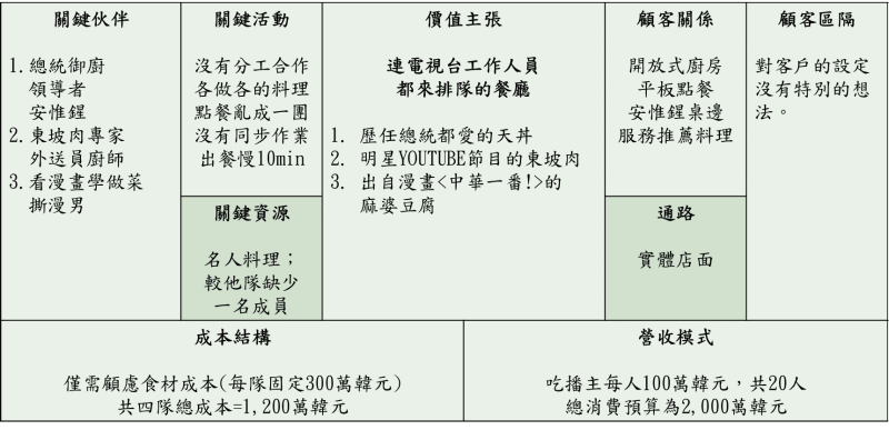 商業模式藍圖：連電視台工作人員都來排隊的餐廳