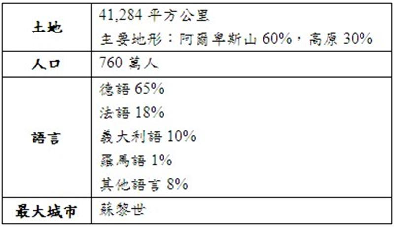 地理位置使瑞士成為一個多語言國家