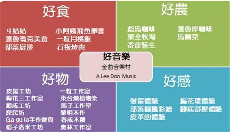 Alamu！來來市集，集合了原民手作文創及特色美食，營造「好食、好物、好感、好農、好音樂」的五好內容