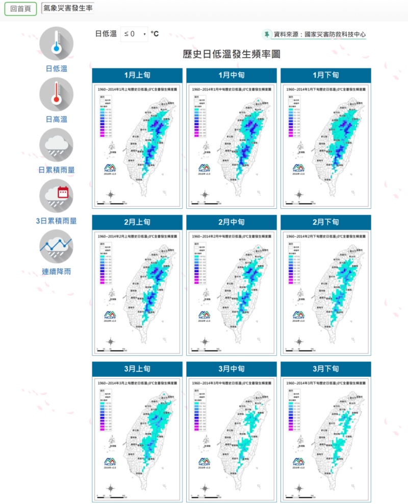 氣候災害發生率