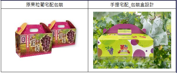 以插畫風格簡單呈現松鼠態樣，搭配可愛字型與蠟筆手繪感呈現包裝外觀，跳脫市面上一般禮盒以制式圖片呈現葡萄果物的樣態手法與風格。