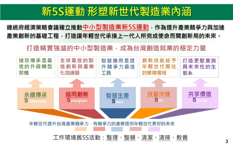 新5S運動形塑新世代製造業內涵