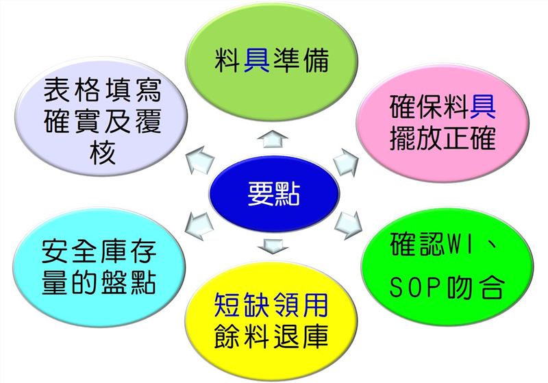 班組長應執行的現場管理工作_要點2