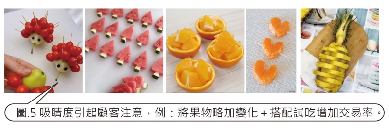 吸睛度引超顧客注意，例：將果物略加變化+搭配試吃增加交易率。