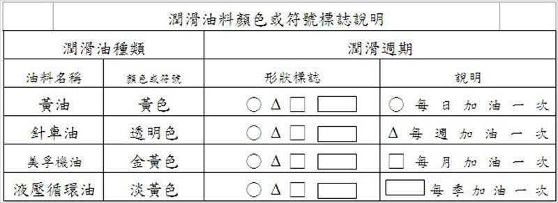 潤滑油料顏色及有關符號的訂定