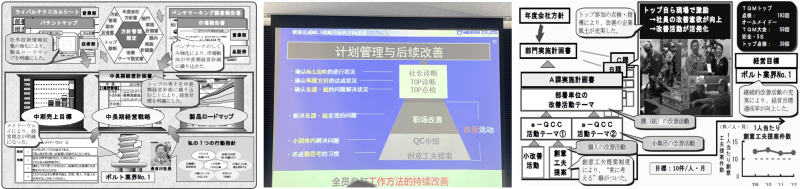 MEIDOH株式会社メイドー導入TQM之高階管理參與圖示