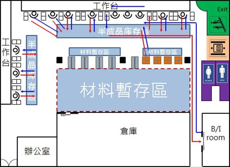 製造一課作業員半成品搬運路線示意圖