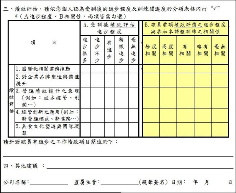 階層三、四課後工作滿意度調查表（範例）