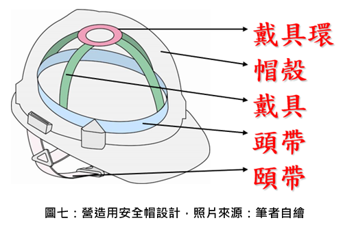 營造用安全帽設計