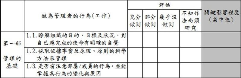 MTP課程「管理行為自我檢核表」