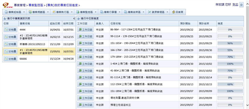 專案負責人進行專案任務進度的監控