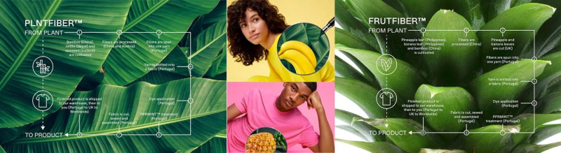 PANGAIA 創新生態材料打造簡約時尚