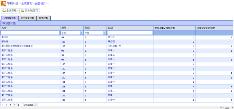 預警及輔導統計報表_預警統計