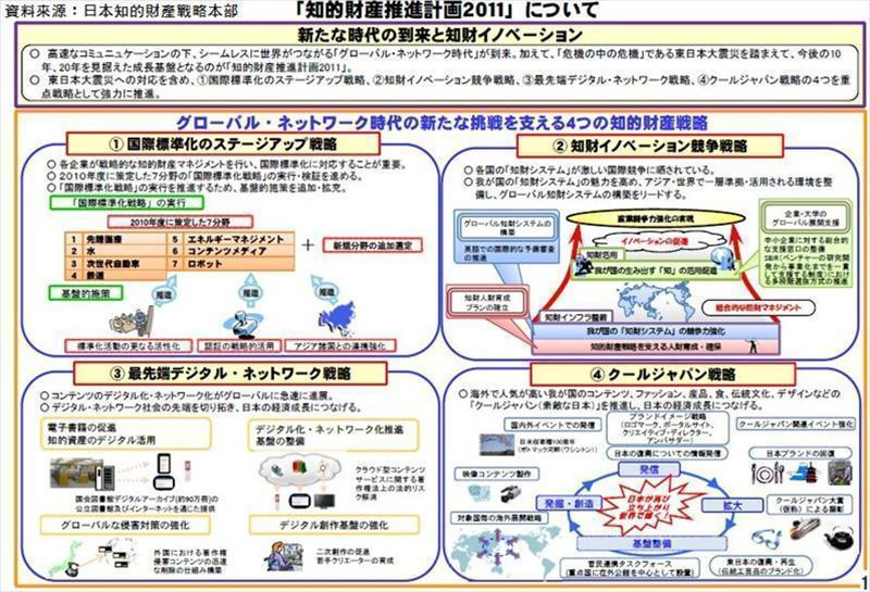 日本2011年智慧財產推進計畫