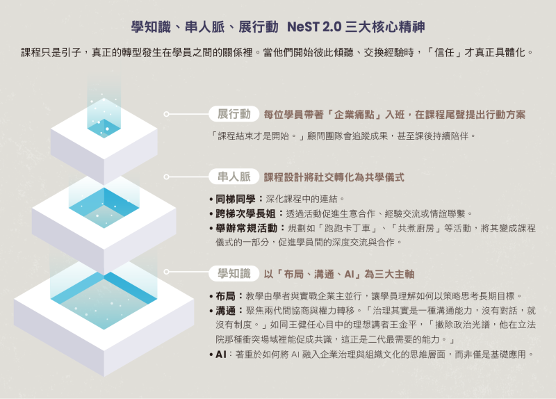 學知識、串人脈、展行動 NeST2.0三大核心精神